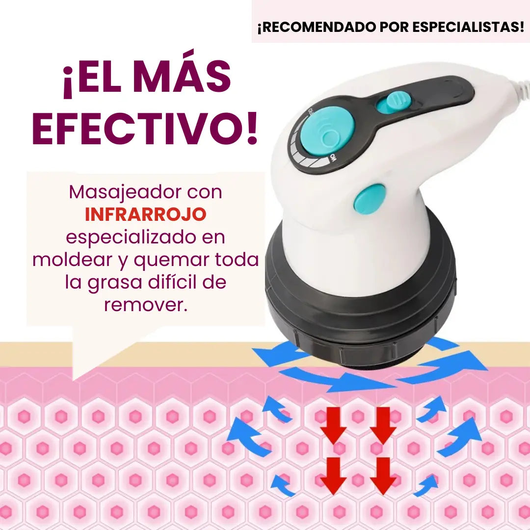 Body Innovation™